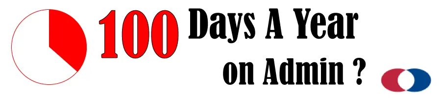 You Spend a 100 days a year completing VAT returns, payroll, invoices, chasing debtors, and billing.